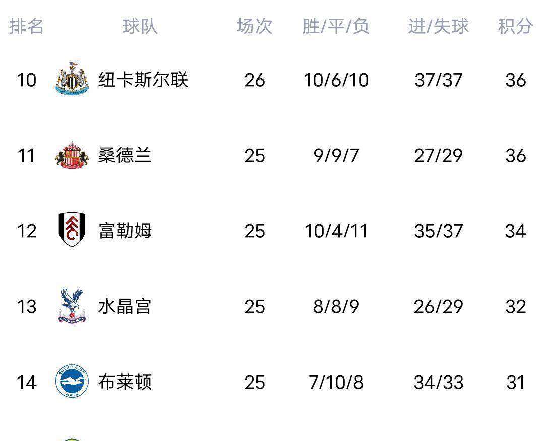 开云体育登录-关于阿贾克斯围绕意大利杯再遭质疑埃因霍温迎来里程碑备战英超，这一次真的风云突变辽宁本钢关键时刻更衣室发声的信息